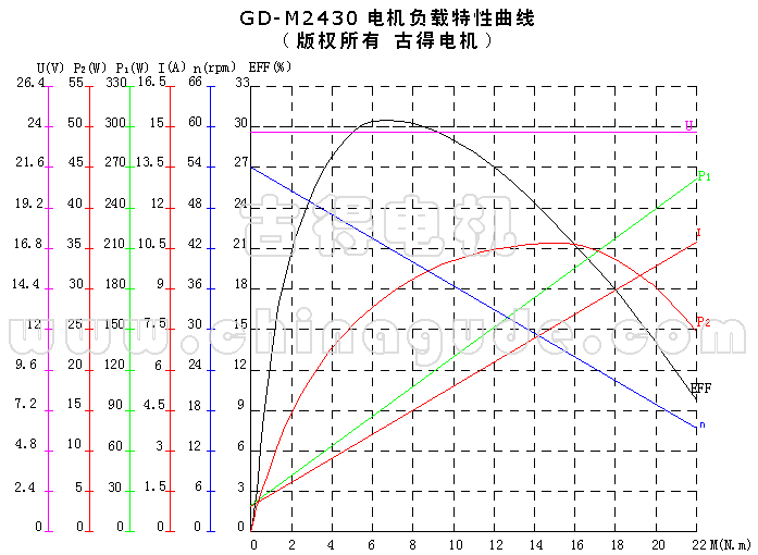 GD-M2430 特性曲线